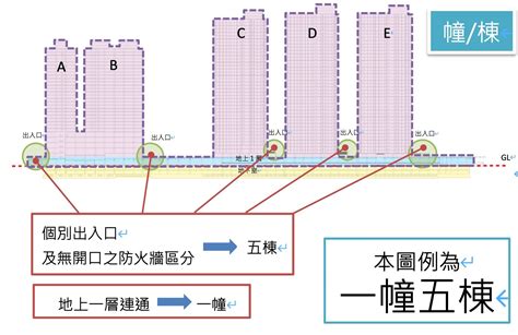 幢 棟 定義|【幢 棟】幢與棟，新北捷運局用法秘辛一次看！